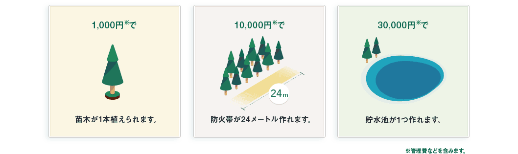 donation illust